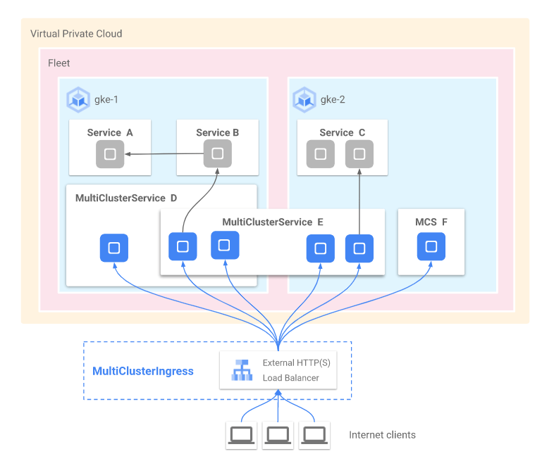 Kubernetes with Pluralsight Software Bundle