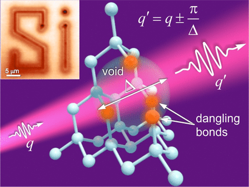 Photon-Momentum-Enabled Electronic Raman Scattering in Silicon Glass