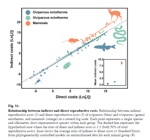 Science - Relationship between Indirect costs and Direct costs