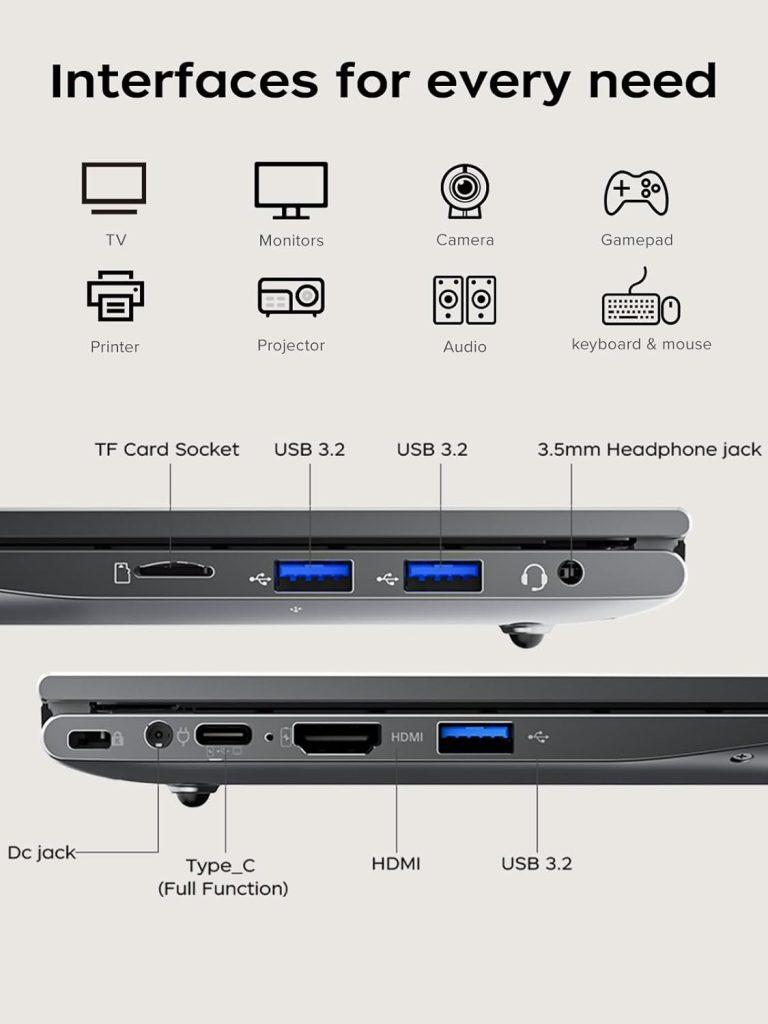 ACEMAGIC LX15PRO Laptop ports
